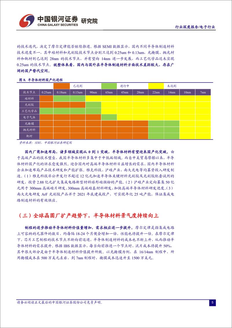 《景气度持续向上，半导体国产替代加 速进行》 - 第6页预览图