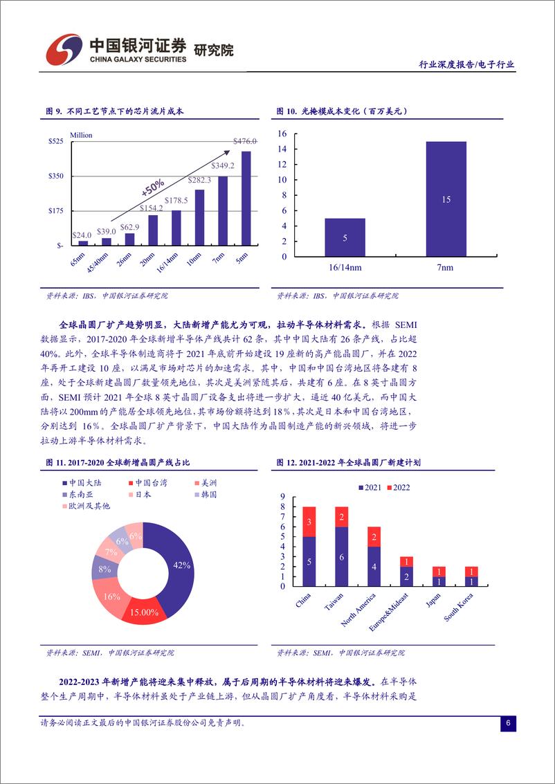 《景气度持续向上，半导体国产替代加 速进行》 - 第7页预览图