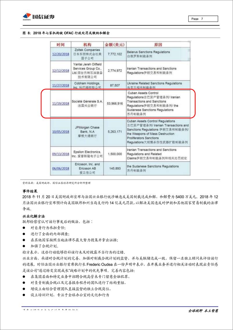 《通信行业重大事件快评：美国制裁其他国家利益实体案例盘点-20190121-国信证券-11页》 - 第8页预览图