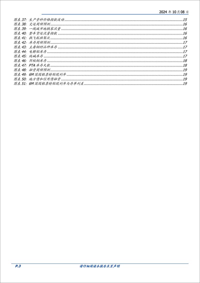 《固定收益定期：地产销售回暖-241008-国盛证券-20页》 - 第3页预览图