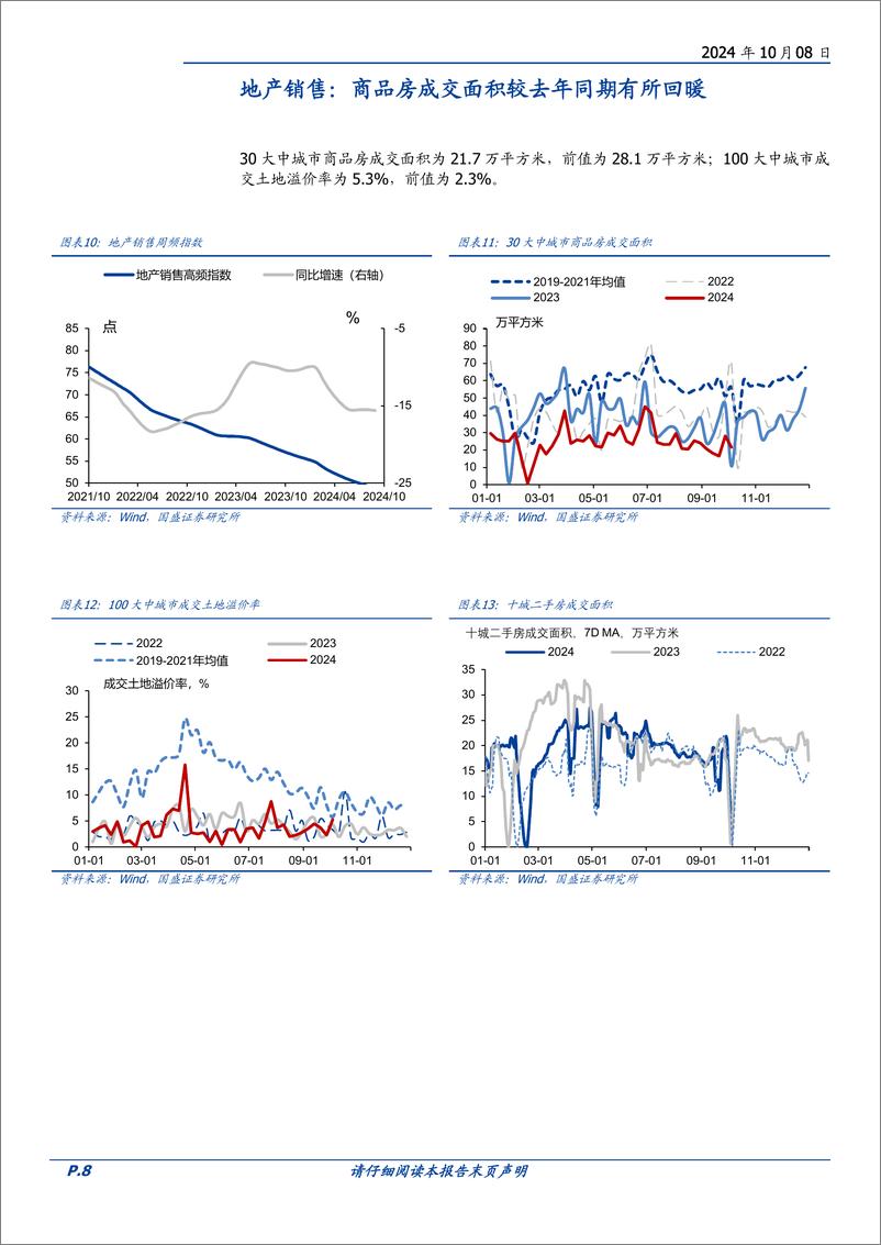 《固定收益定期：地产销售回暖-241008-国盛证券-20页》 - 第8页预览图