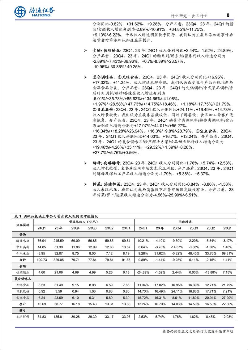 《食品行业专题报告：23年业绩平稳，24Q1景气度有所提升-240527-海通证券-40页》 - 第8页预览图