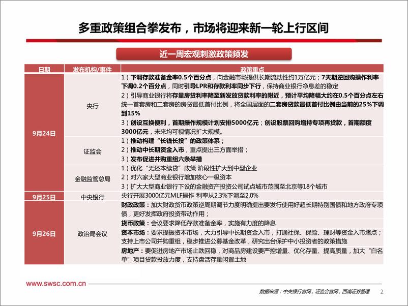 《计算机行业观点：多重政策组合拳发布，关注顺周期高弹性金融IT板块-241005-西南证券-11页》 - 第3页预览图