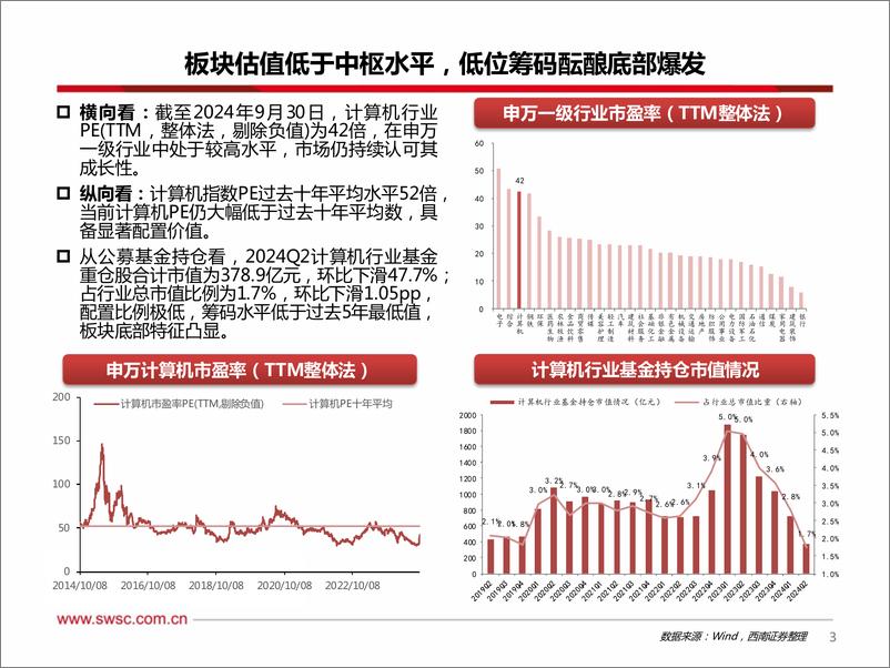 《计算机行业观点：多重政策组合拳发布，关注顺周期高弹性金融IT板块-241005-西南证券-11页》 - 第4页预览图