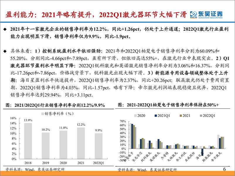 《激光行业2021年&2022年一季报总结：疫情影响业绩表现，看好疫情缓解后需求反弹-20220504-东吴证券-24页》 - 第7页预览图