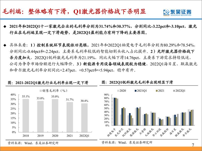 《激光行业2021年&2022年一季报总结：疫情影响业绩表现，看好疫情缓解后需求反弹-20220504-东吴证券-24页》 - 第8页预览图