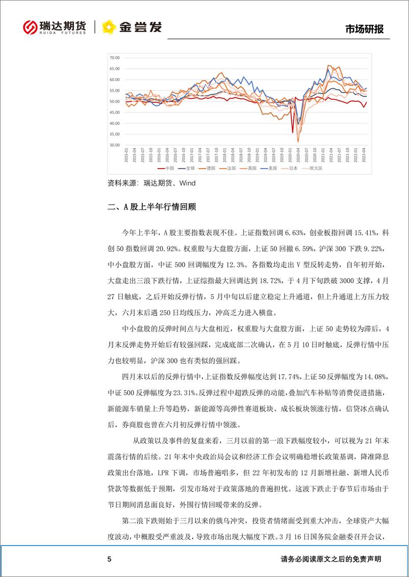 《稳增长托底经济，A股底部估值拔升-20220718-瑞达期货-38页》 - 第7页预览图