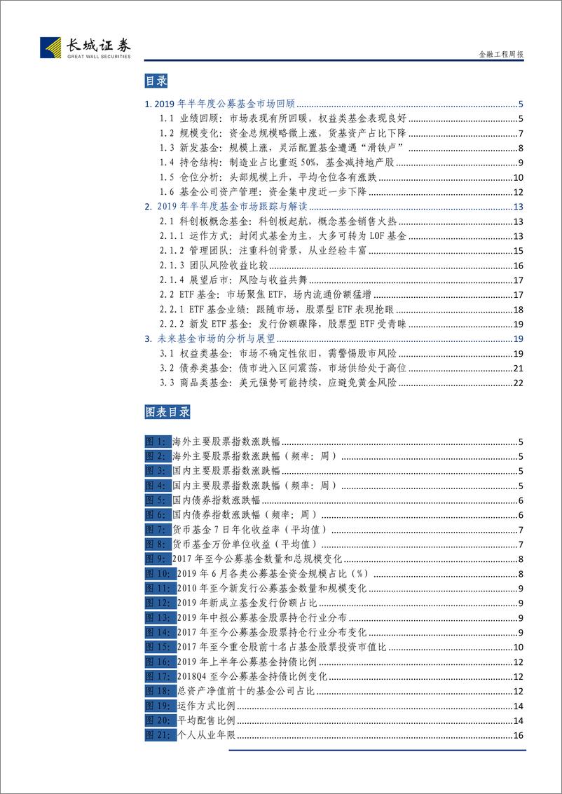 《半年度总结与展望：2019年年中公募基金市场总结-20190730-长城证券-23页》 - 第4页预览图