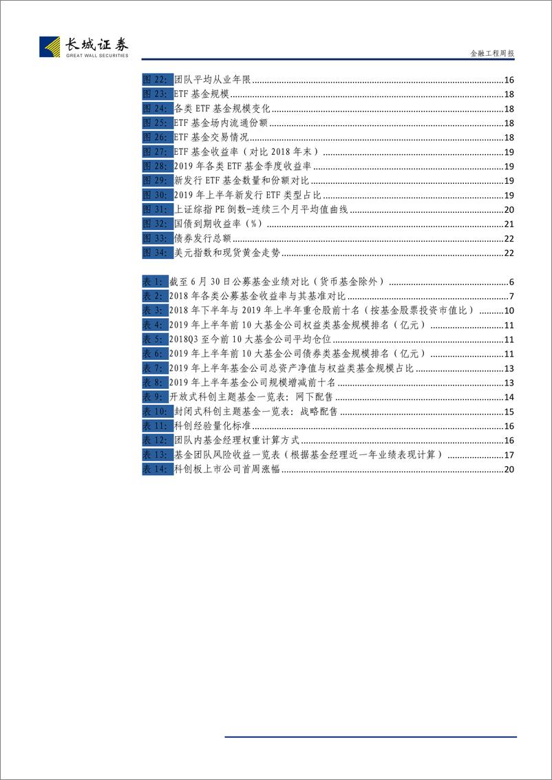 《半年度总结与展望：2019年年中公募基金市场总结-20190730-长城证券-23页》 - 第5页预览图