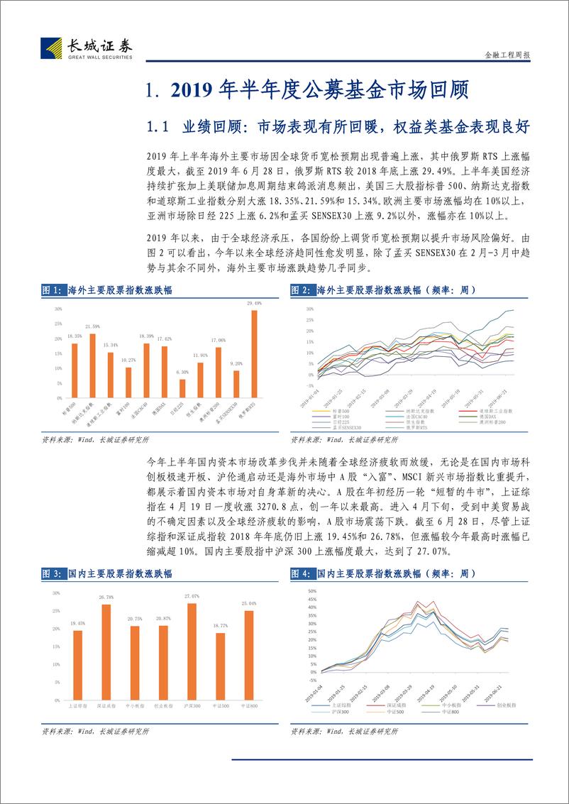 《半年度总结与展望：2019年年中公募基金市场总结-20190730-长城证券-23页》 - 第6页预览图