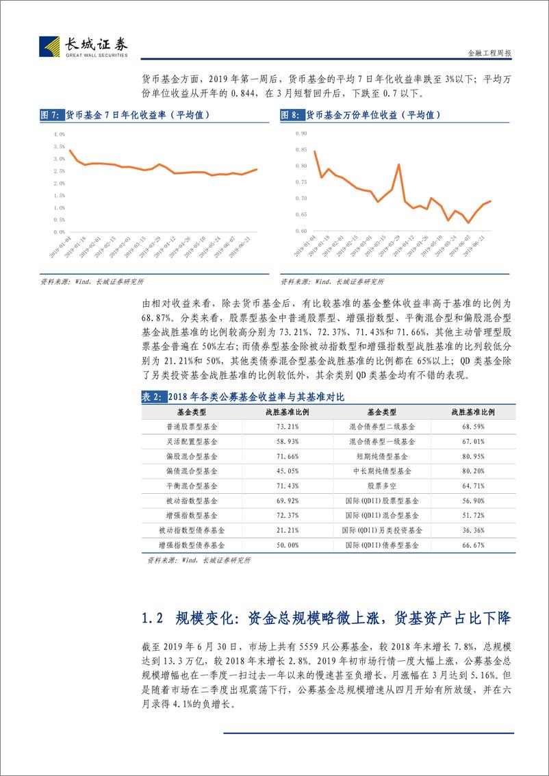 《半年度总结与展望：2019年年中公募基金市场总结-20190730-长城证券-23页》 - 第8页预览图