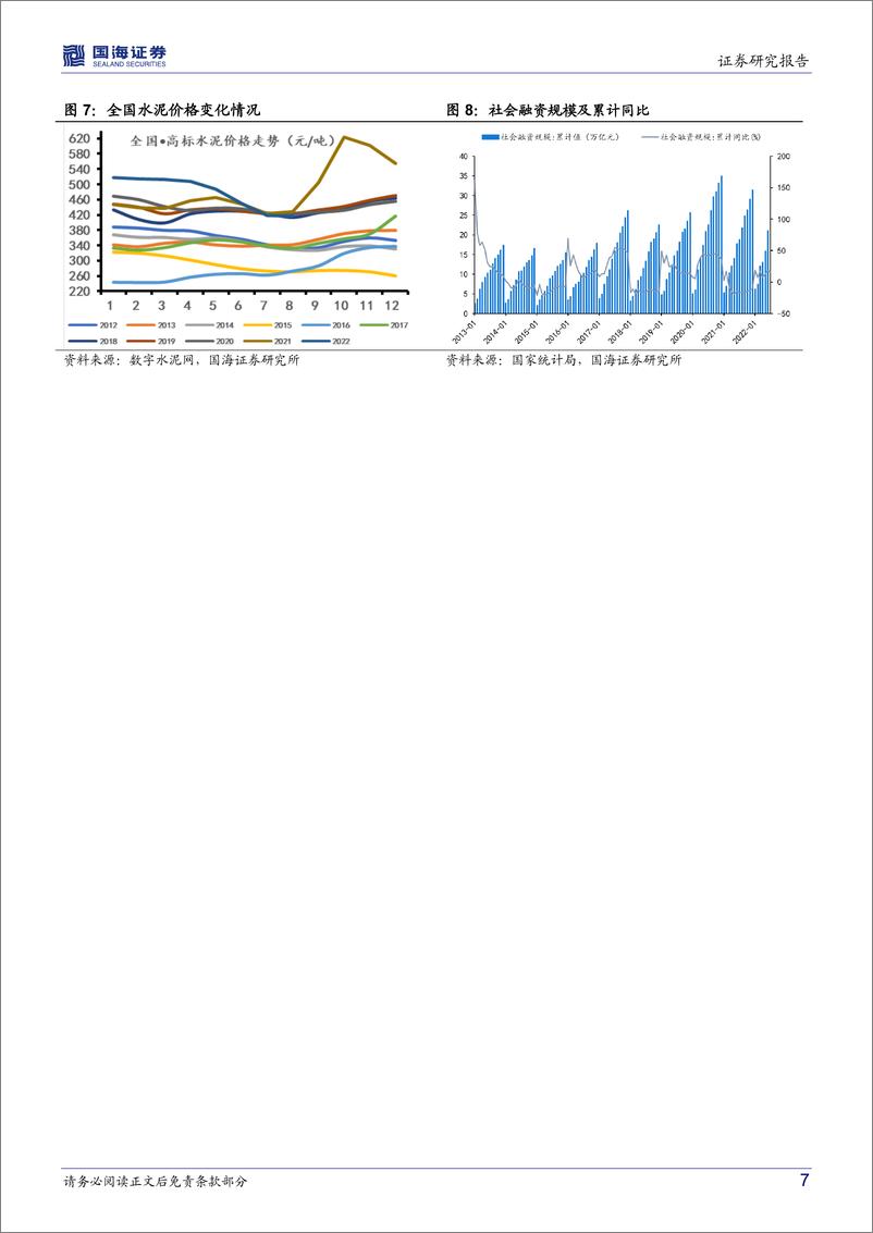 《建筑材料行业月报：供需关系不断改善，重点推荐水泥板块-20220817-国海证券-15页》 - 第8页预览图