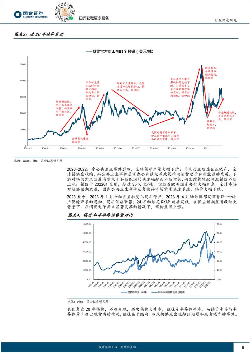 《有色金属行业研究-锑：实施出口管制强化战略属性，板块估值业绩有望双升-240813-国金证券-38页》 - 第7页预览图