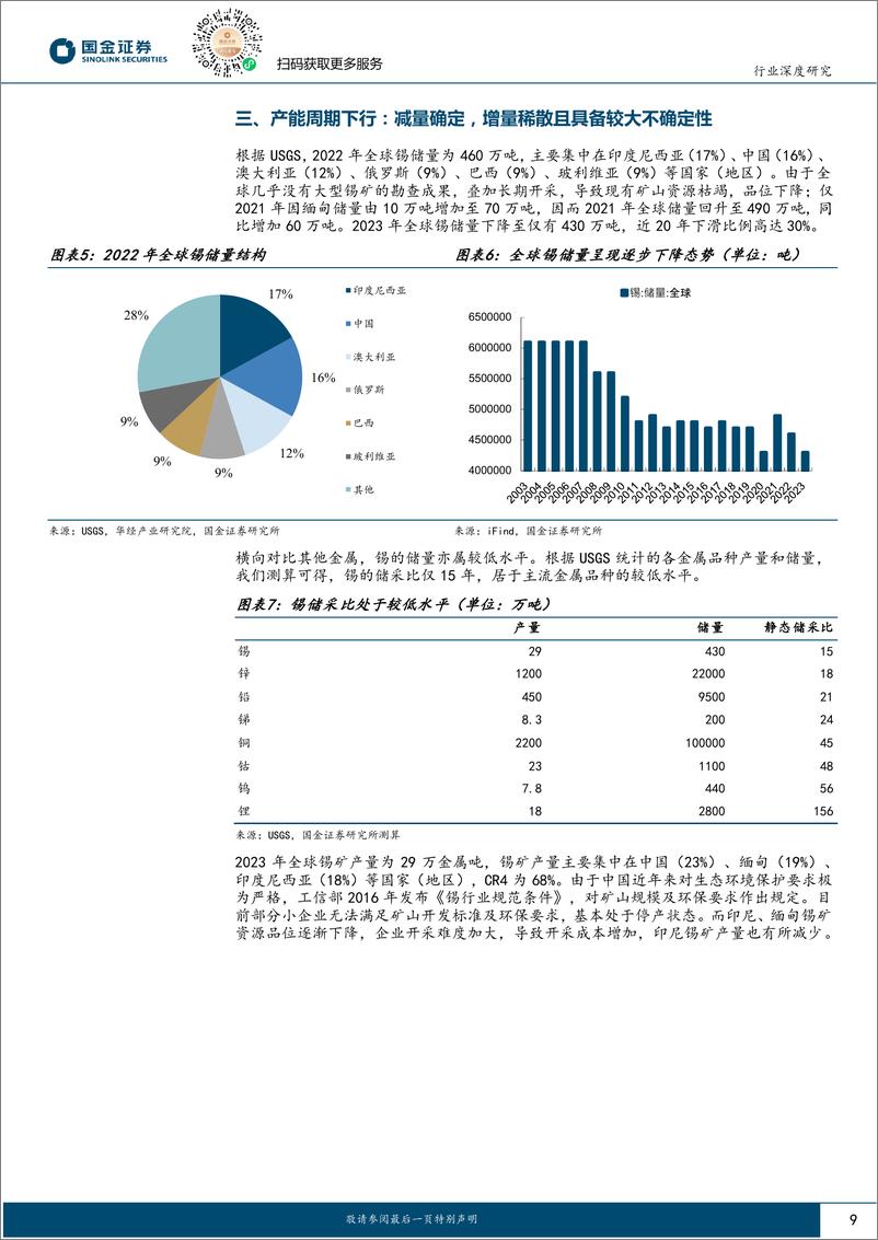 《有色金属行业研究-锑：实施出口管制强化战略属性，板块估值业绩有望双升-240813-国金证券-38页》 - 第8页预览图