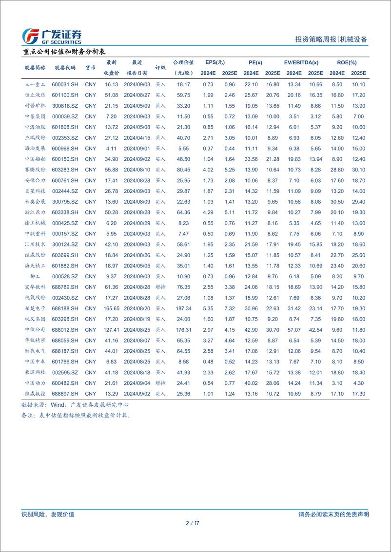 《机械设备行业：8月PMI环比略降，等待基本面变化-240909-广发证券-17页》 - 第2页预览图