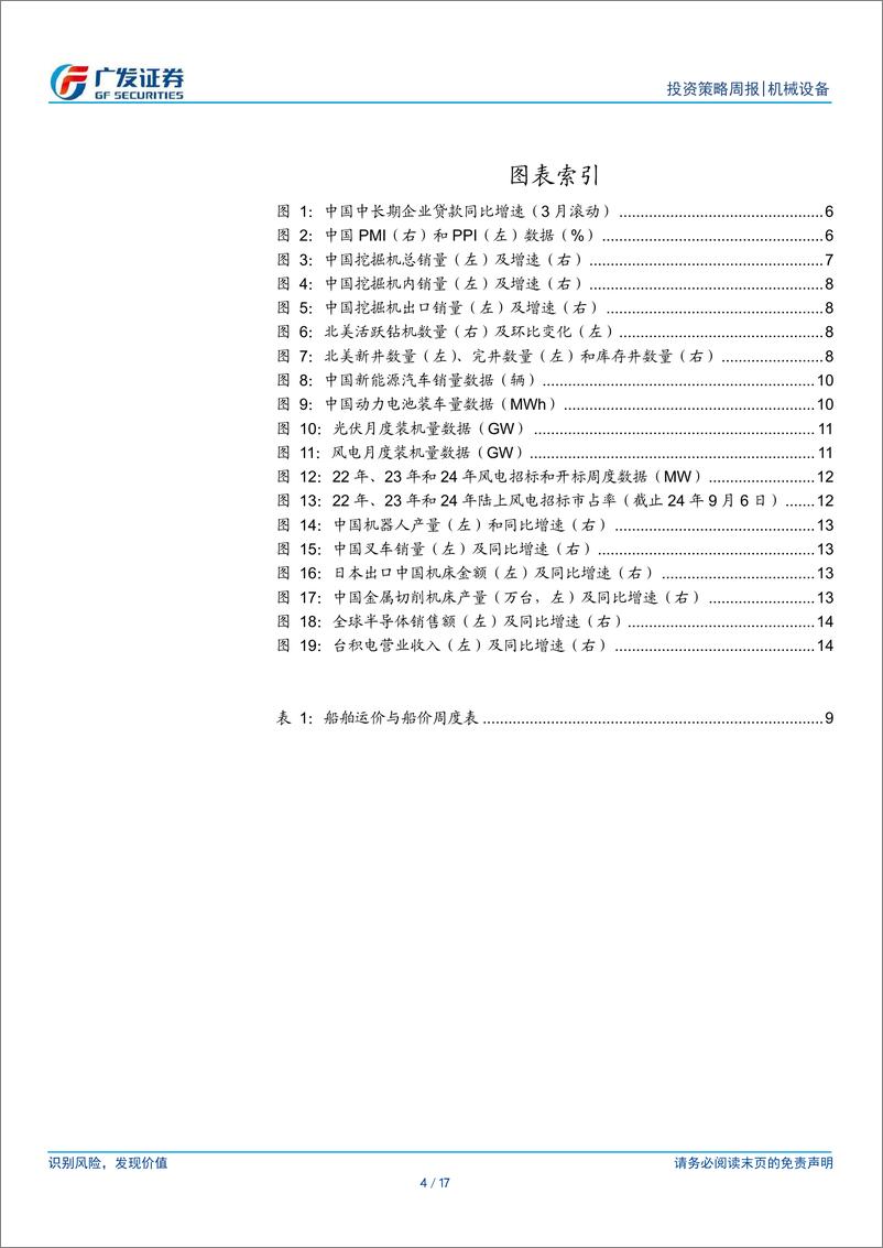 《机械设备行业：8月PMI环比略降，等待基本面变化-240909-广发证券-17页》 - 第4页预览图