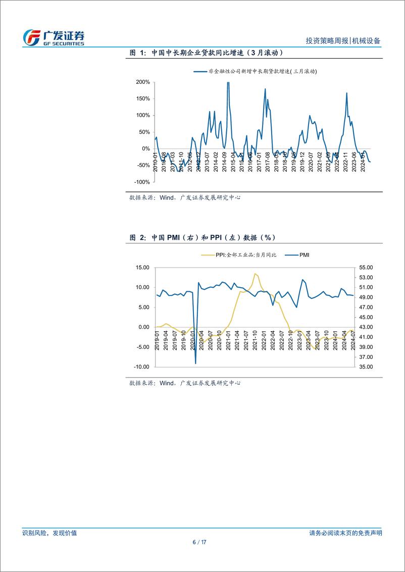 《机械设备行业：8月PMI环比略降，等待基本面变化-240909-广发证券-17页》 - 第6页预览图