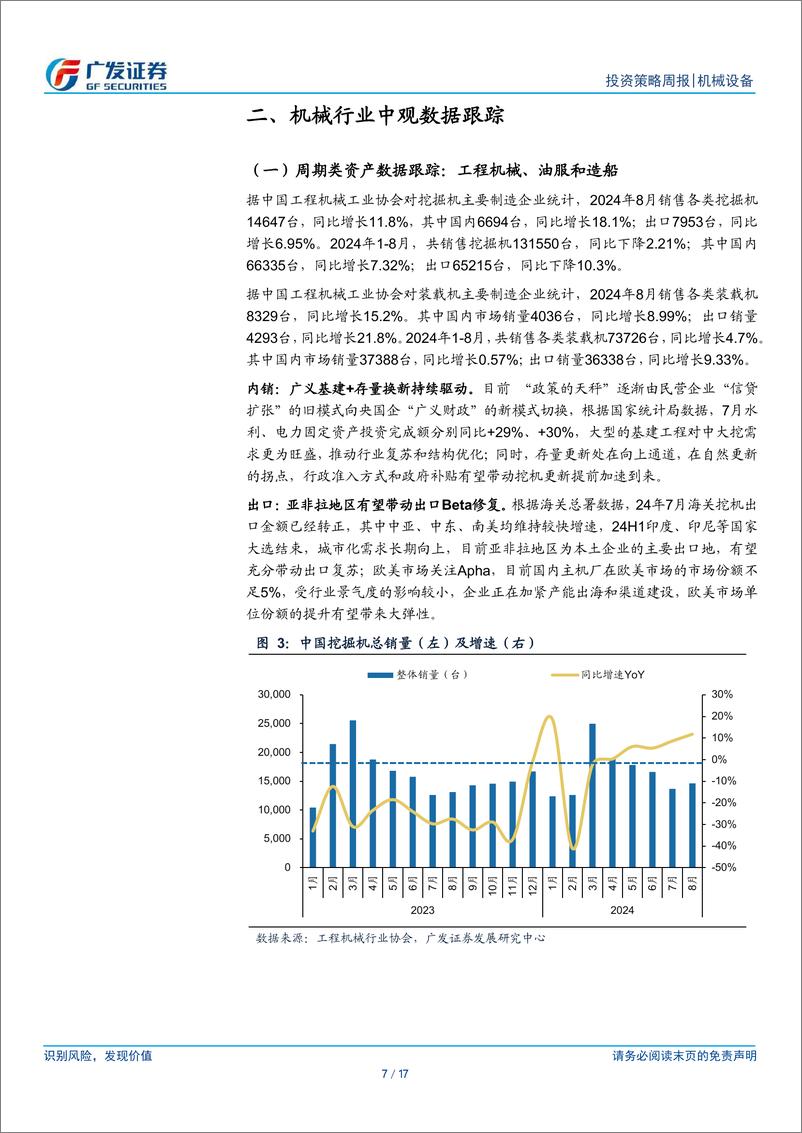 《机械设备行业：8月PMI环比略降，等待基本面变化-240909-广发证券-17页》 - 第7页预览图