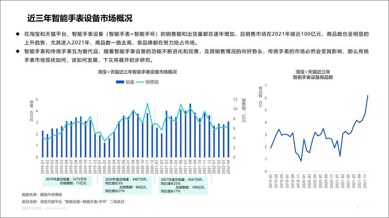 《【魔镜市场情报】手表行业机会点洞察-34页》 - 第7页预览图