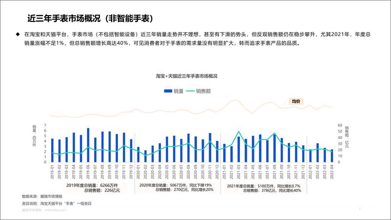 《【魔镜市场情报】手表行业机会点洞察-34页》 - 第8页预览图