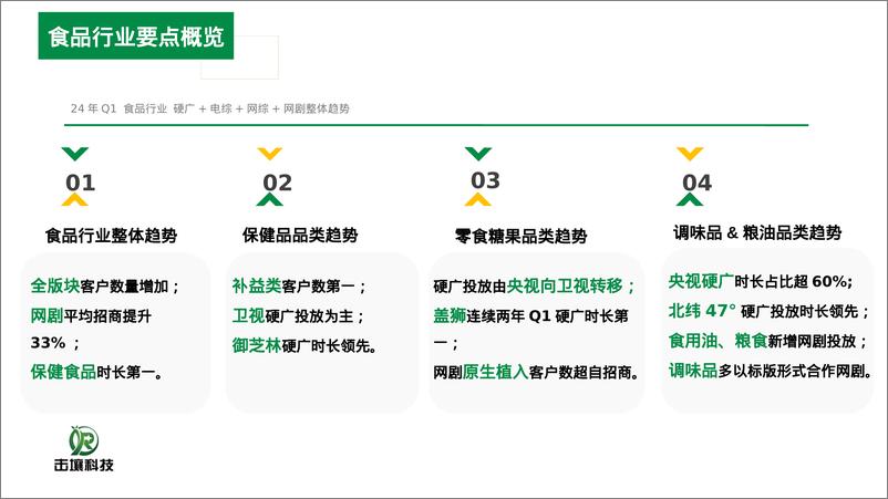 《2024年Q1食品行业趋势分析报告-击壤科技-39页》 - 第2页预览图