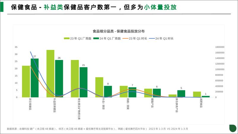 《2024年Q1食品行业趋势分析报告-击壤科技-39页》 - 第8页预览图