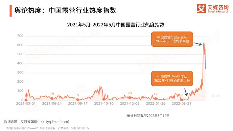 《艾媒咨询：艾媒新经济大讲堂第2期：露营经济风口发掘与消费行为监测（25页演讲版）-25页》 - 第8页预览图