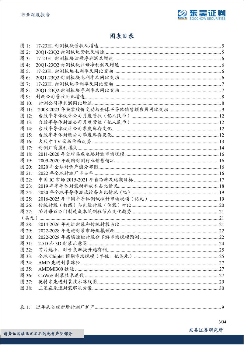 《封测行业中报总结：周期触底环比改善，关注先进封装布局-20230918-东吴证券-34页》 - 第4页预览图