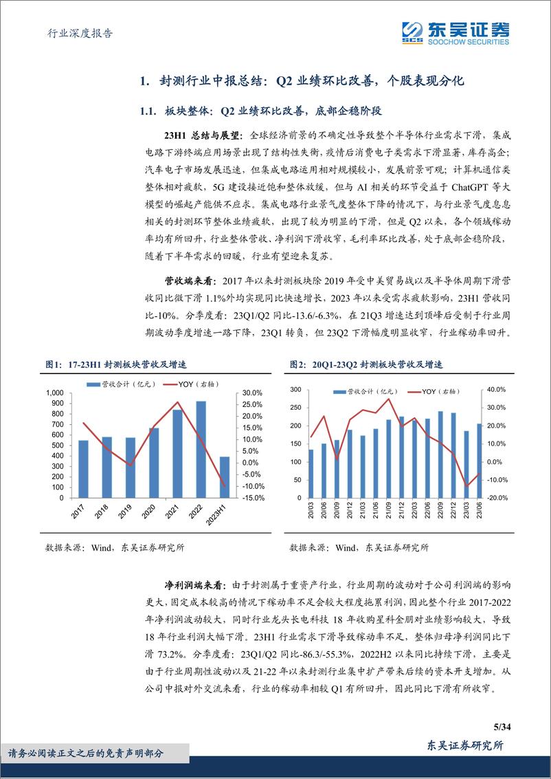 《封测行业中报总结：周期触底环比改善，关注先进封装布局-20230918-东吴证券-34页》 - 第6页预览图