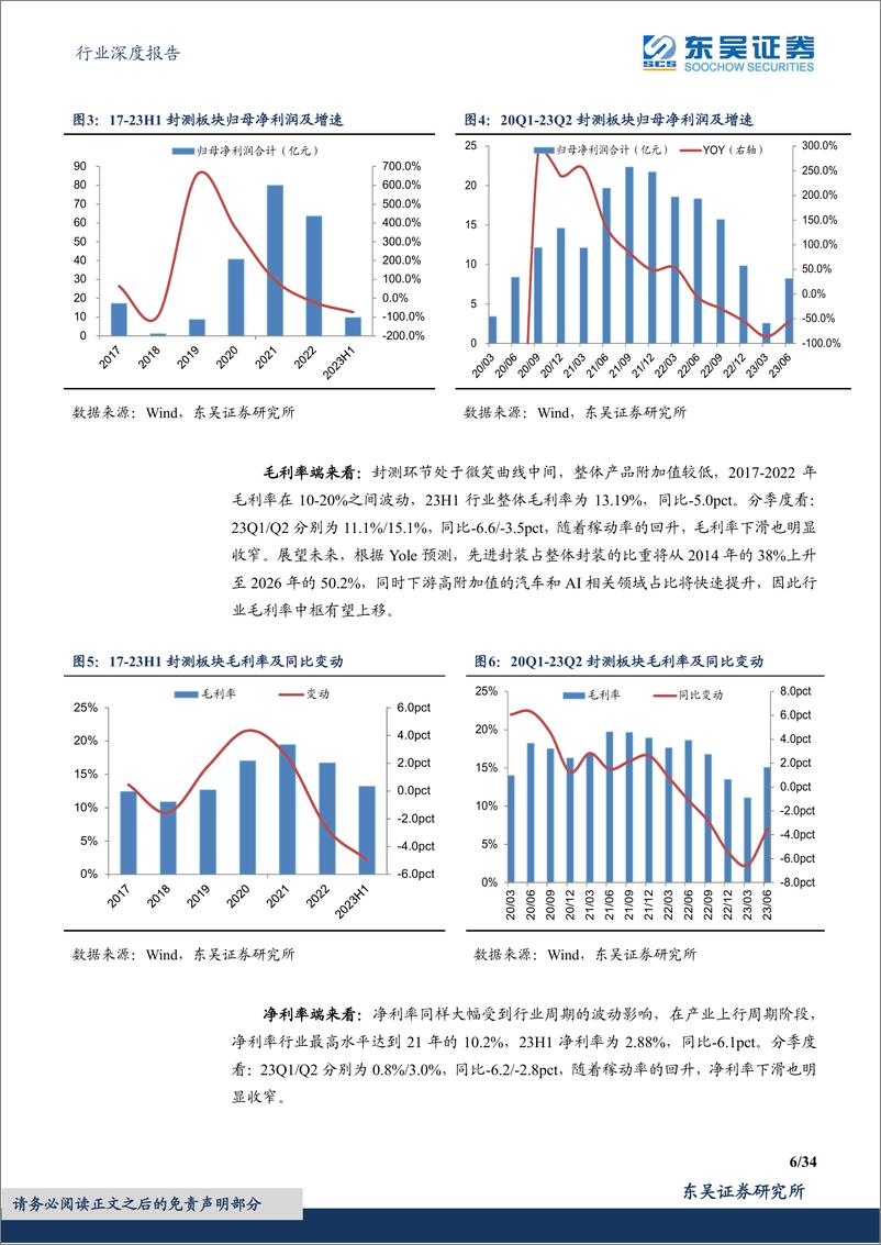 《封测行业中报总结：周期触底环比改善，关注先进封装布局-20230918-东吴证券-34页》 - 第7页预览图