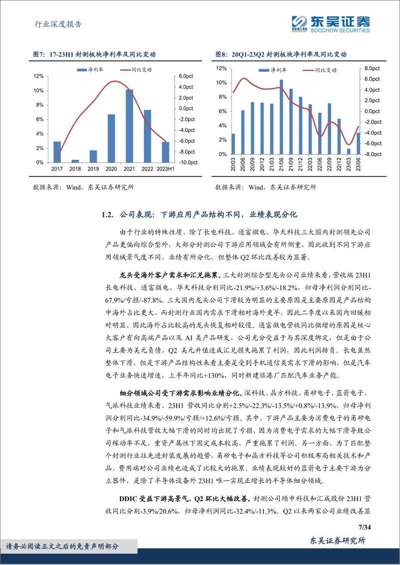 《封测行业中报总结：周期触底环比改善，关注先进封装布局-20230918-东吴证券-34页》 - 第8页预览图