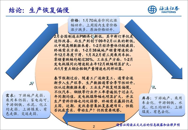 《实体经济观察2019年第8期：生产恢复偏慢-20190228-海通证券-16页》 - 第3页预览图