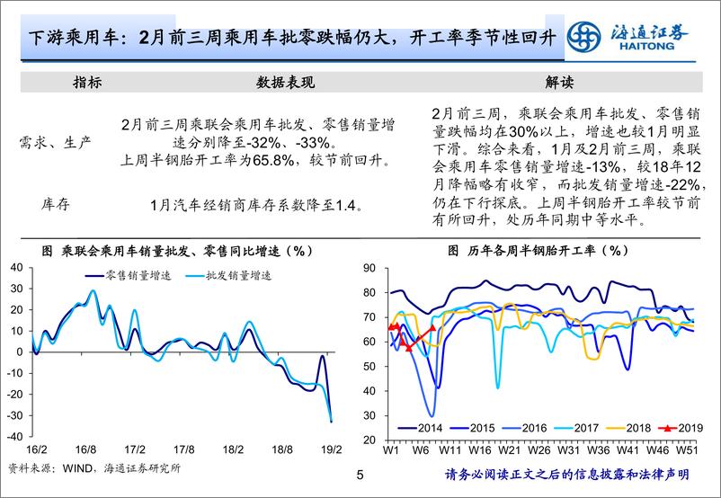 《实体经济观察2019年第8期：生产恢复偏慢-20190228-海通证券-16页》 - 第6页预览图