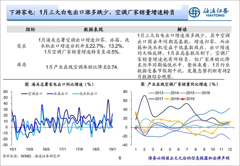 《实体经济观察2019年第8期：生产恢复偏慢-20190228-海通证券-16页》 - 第7页预览图