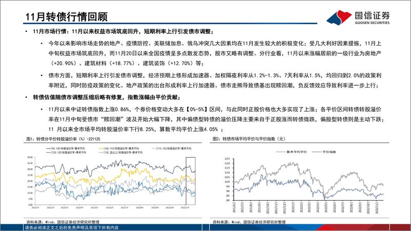 《2022年12月“十强转债”组合-20221130-国信证券-30页》 - 第4页预览图