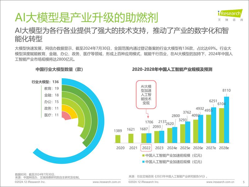 《2024年AI大模型赋能智能座舱研究报告》 - 第5页预览图