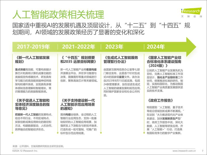 《2024年AI大模型赋能智能座舱研究报告》 - 第7页预览图