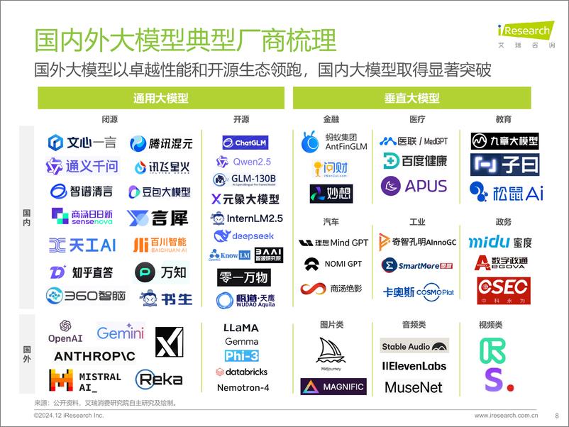 《2024年AI大模型赋能智能座舱研究报告》 - 第8页预览图