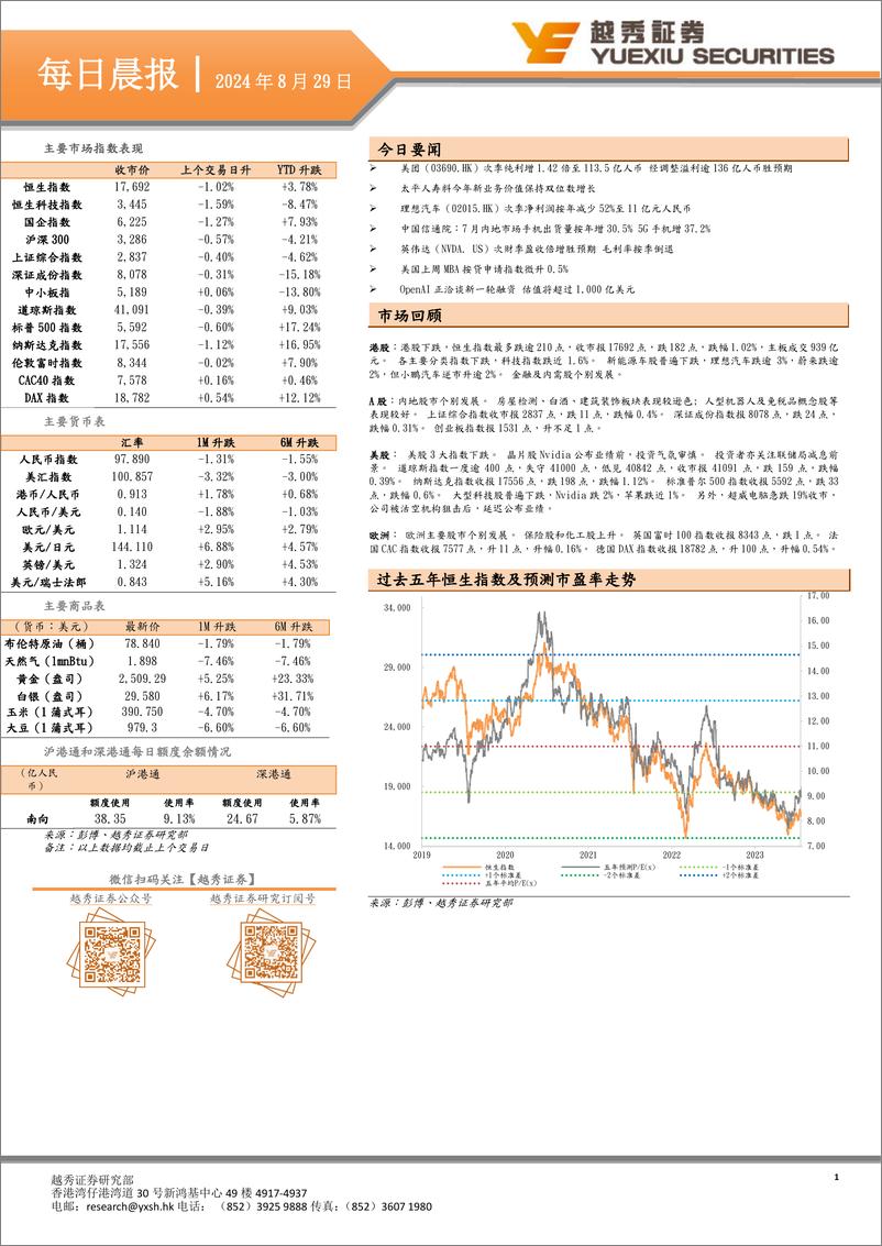 《每日晨报-240829-越秀证券--10页》 - 第1页预览图