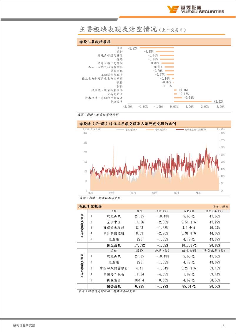 《每日晨报-240829-越秀证券--10页》 - 第5页预览图