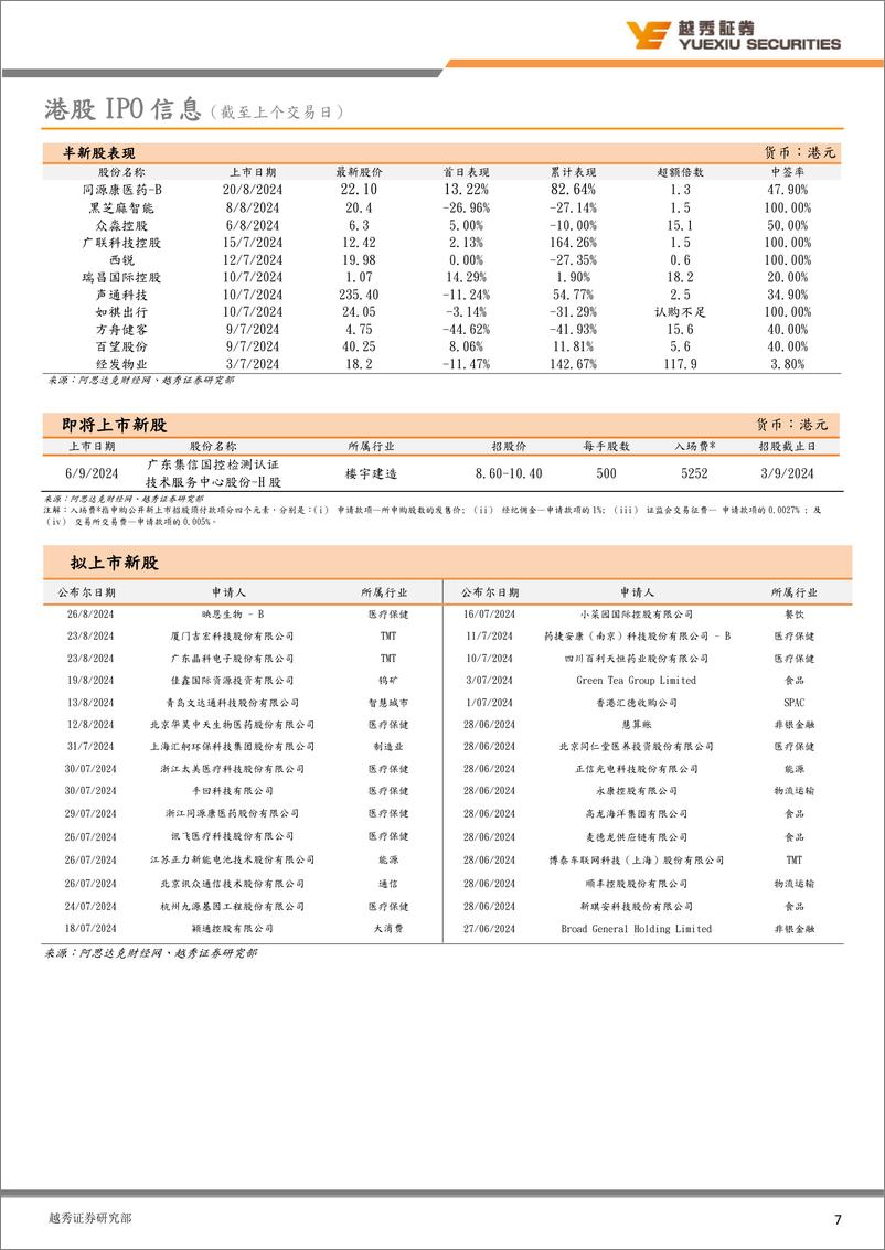 《每日晨报-240829-越秀证券--10页》 - 第7页预览图