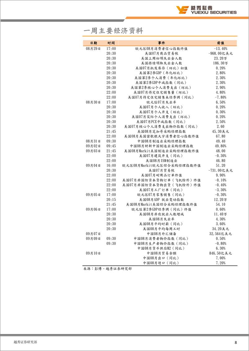 《每日晨报-240829-越秀证券--10页》 - 第8页预览图