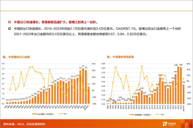 《机械设备行业出海关税研究：复盘日美贸易战，论中国制造业的出海之路几何-240806-天风证券-32页》 - 第5页预览图