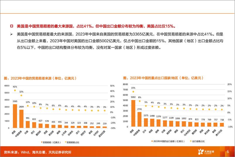 《机械设备行业出海关税研究：复盘日美贸易战，论中国制造业的出海之路几何-240806-天风证券-32页》 - 第6页预览图