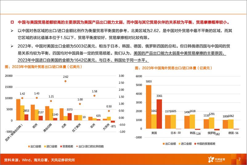 《机械设备行业出海关税研究：复盘日美贸易战，论中国制造业的出海之路几何-240806-天风证券-32页》 - 第7页预览图