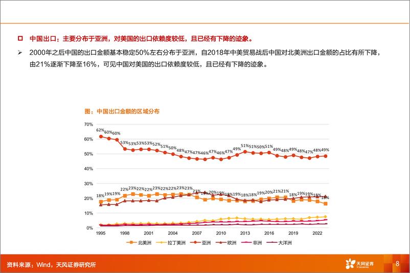 《机械设备行业出海关税研究：复盘日美贸易战，论中国制造业的出海之路几何-240806-天风证券-32页》 - 第8页预览图