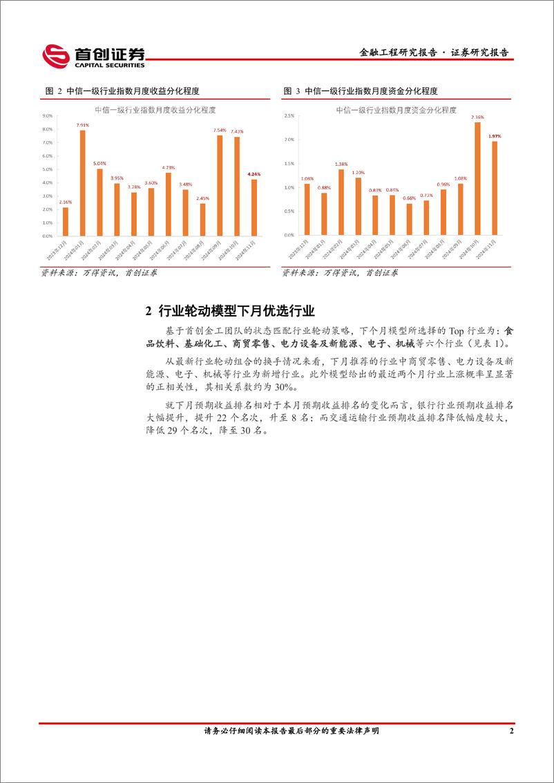 《状态匹配行业轮动月报-12月推荐：食品饮料、基础化工、商贸零售、电力设备及新能源、电子、机械-241202-首创证券-17页》 - 第4页预览图