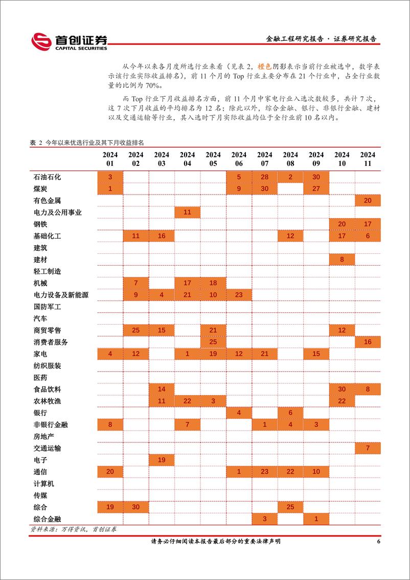 《状态匹配行业轮动月报-12月推荐：食品饮料、基础化工、商贸零售、电力设备及新能源、电子、机械-241202-首创证券-17页》 - 第8页预览图