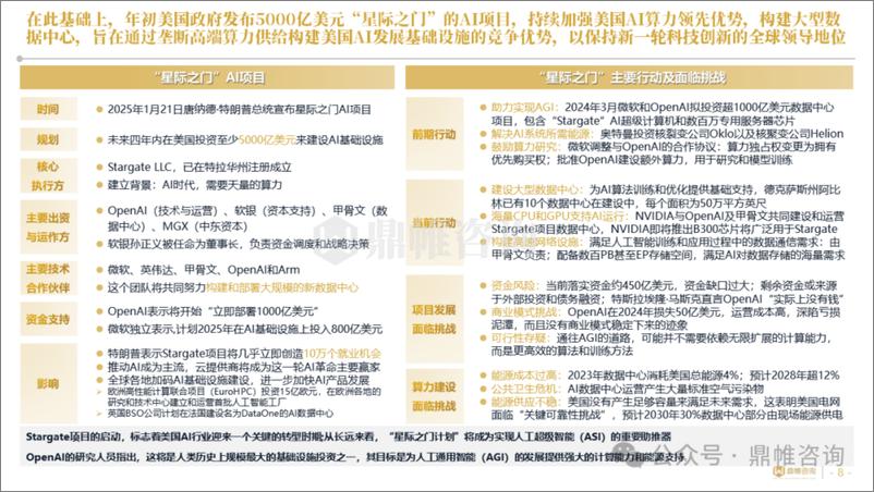 《2025年DeepSeek战略创新分析报告-围绕DeepSeek尖刀点加速打造AI产业刀锋链》 - 第8页预览图