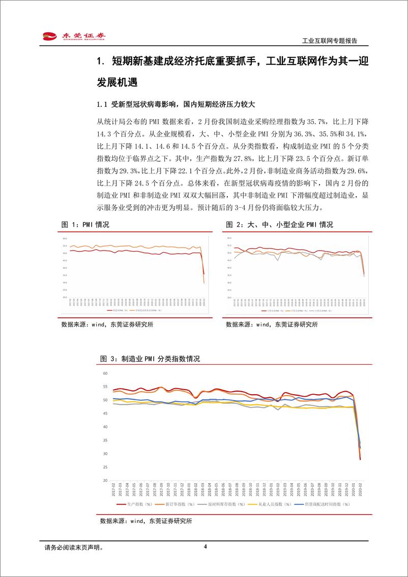 《工业互联网行业专题报告：新基建迎政策东风，工业互联网发展有望提速-20200311-东莞证券-22页》 - 第5页预览图